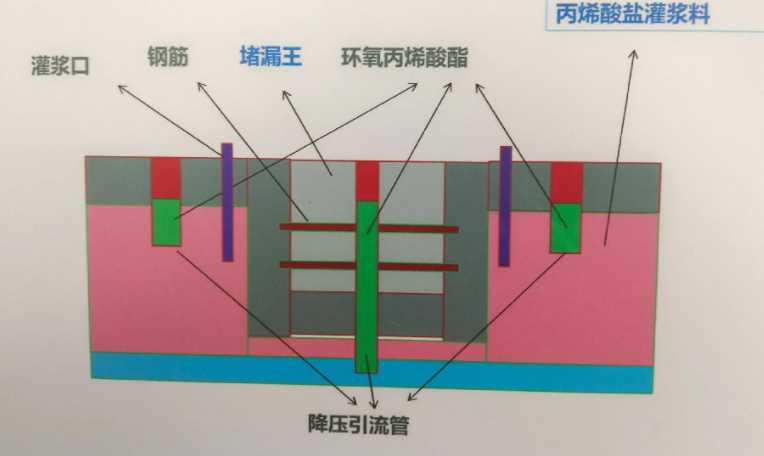 南通海安县防水堵漏工程设计